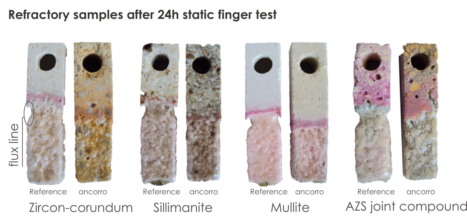 Static fingertest